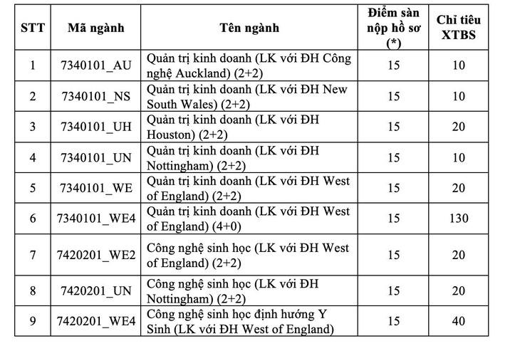 ĐH Quốc tế xét tuyển bổ sung phương thức xét điểm thi THPT 2021 - Ảnh 3.