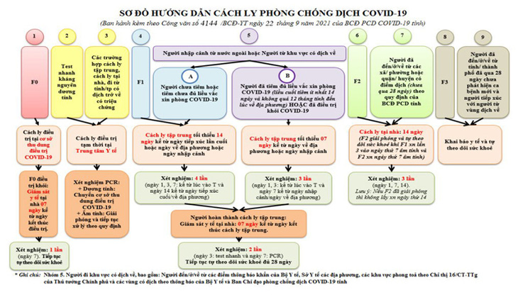 Thừa Thiên Huế cách ly tập trung 7 ngày với người từ vùng dịch về đã tiêm đủ 2 mũi vắc xin - Ảnh 2.