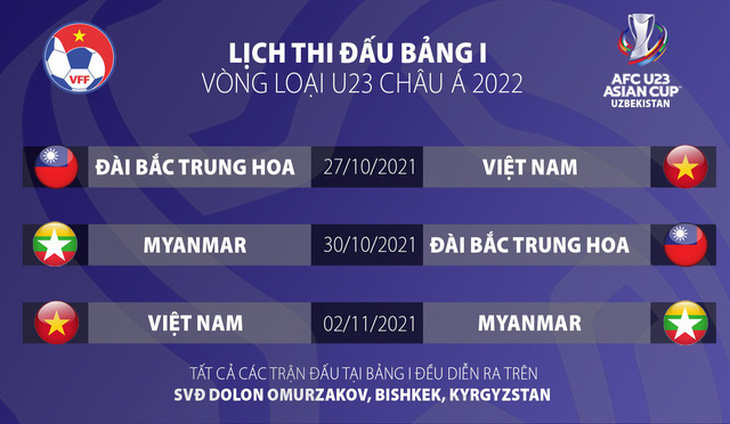 Đội tuyển U22 Việt Nam sẽ đến Kyrgyzstan tham dự vòng loại U23 châu Á 2022 - Ảnh 2.