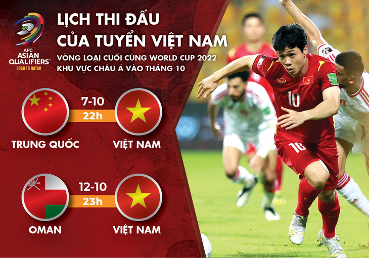 Tuyển Việt Nam gặp tuyển Trung Quốc và Oman vào tối 7 và 12-10 - Ảnh 1.