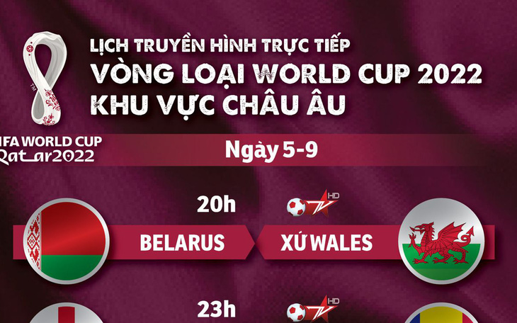 Lịch trực tiếp vòng loại World Cup 2022 khu vực châu Âu 6-9: Nhiều ông lớn thi đấu