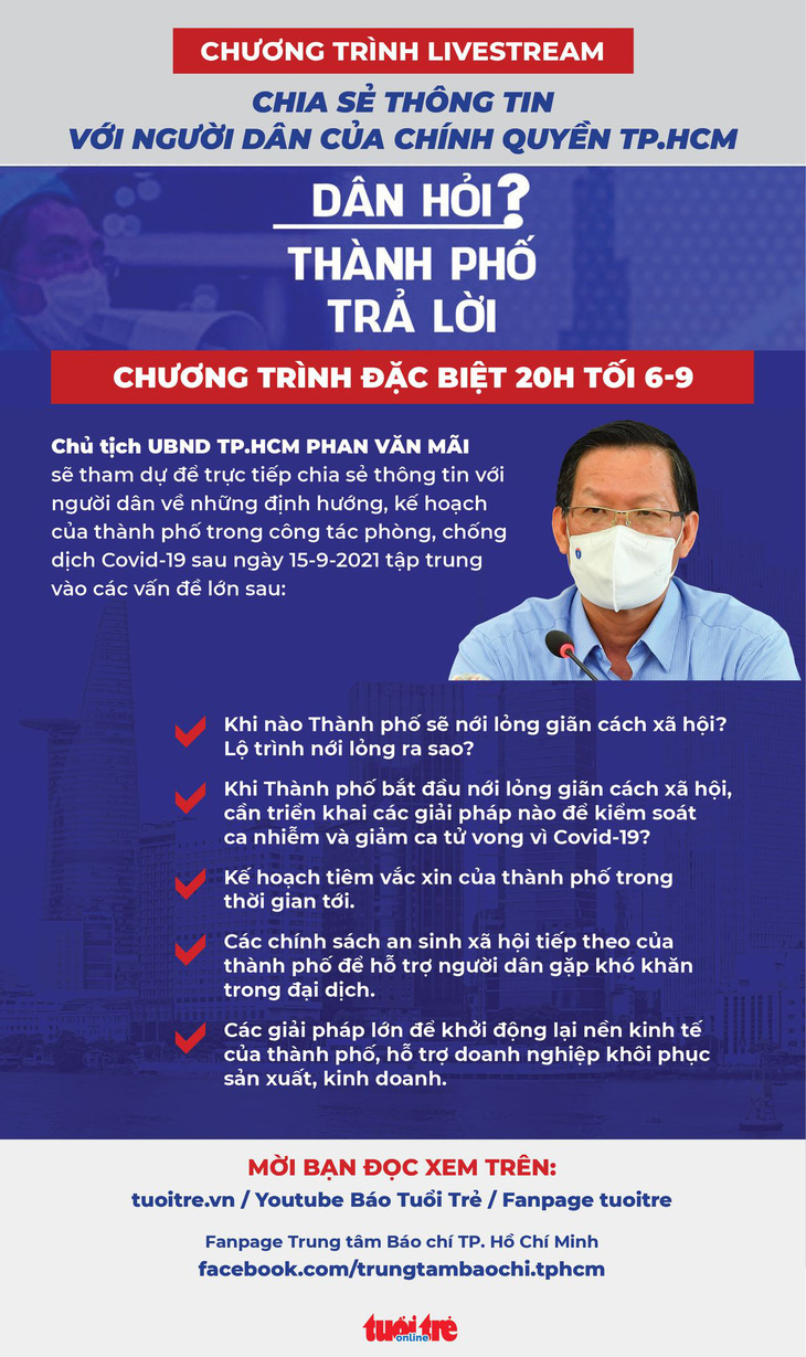 20h tối 6-9: Chủ tịch UBND TP.HCM trả lời trực tiếp về định hướng của TP sau 15-9 - Ảnh 4.