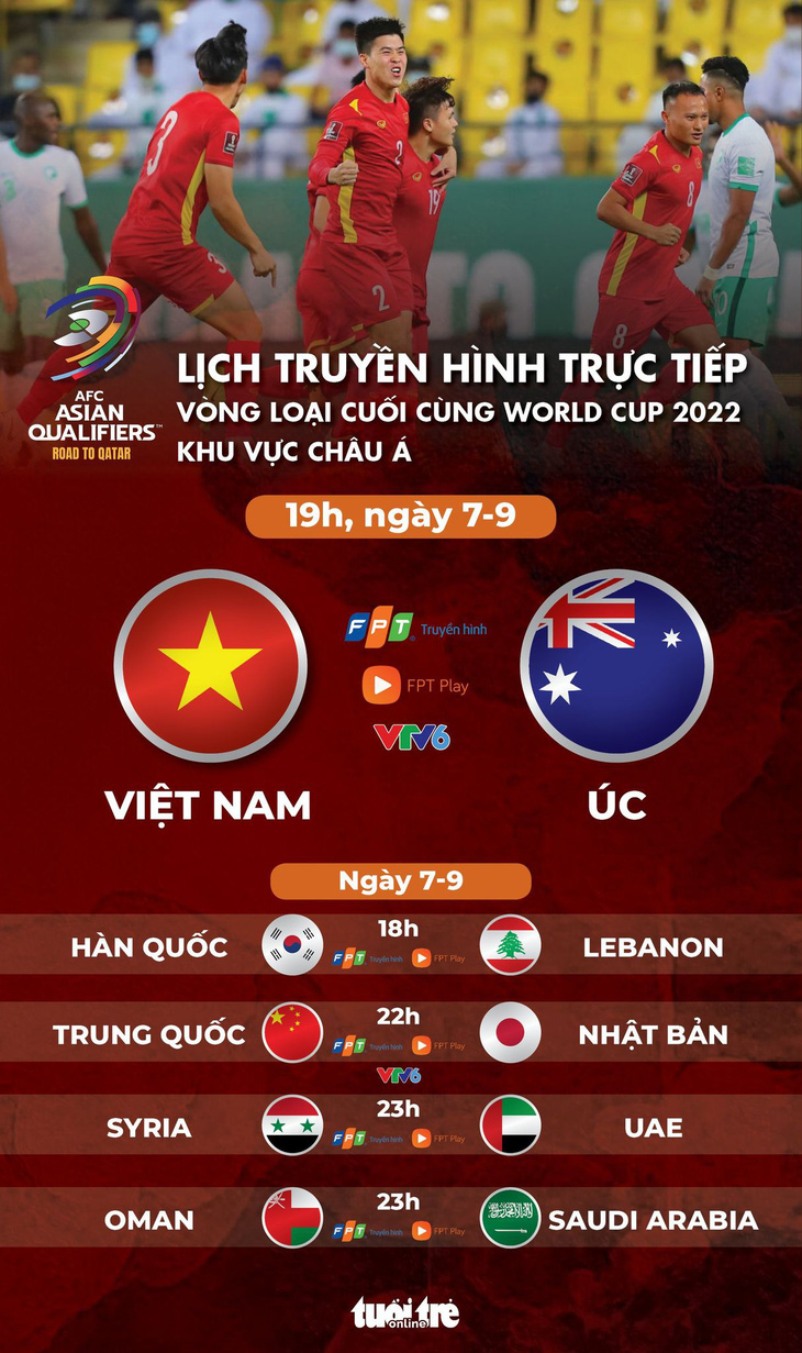 Lịch trực tiếp trận Việt Nam - Úc ở vòng loại thứ 3 World Cup 2022 - Ảnh 1.