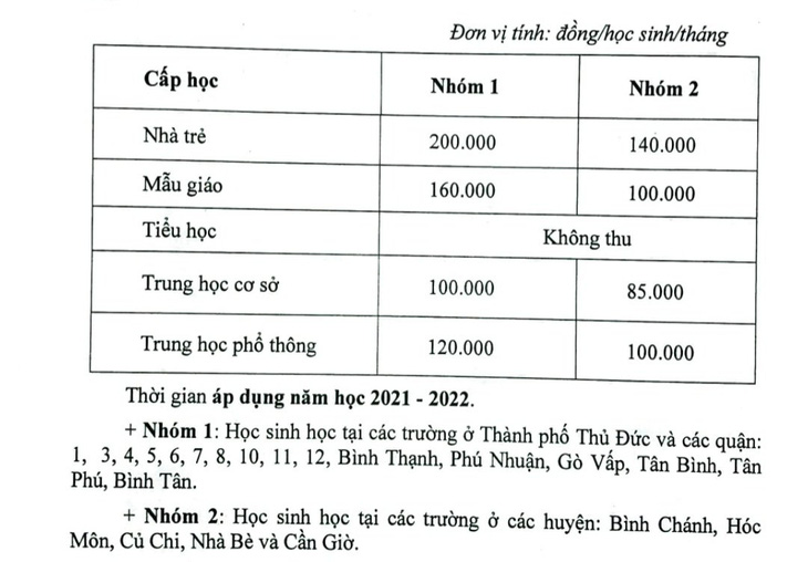 Học sinh TP.HCM được hỗ trợ học phí như thế nào? - Ảnh 2.