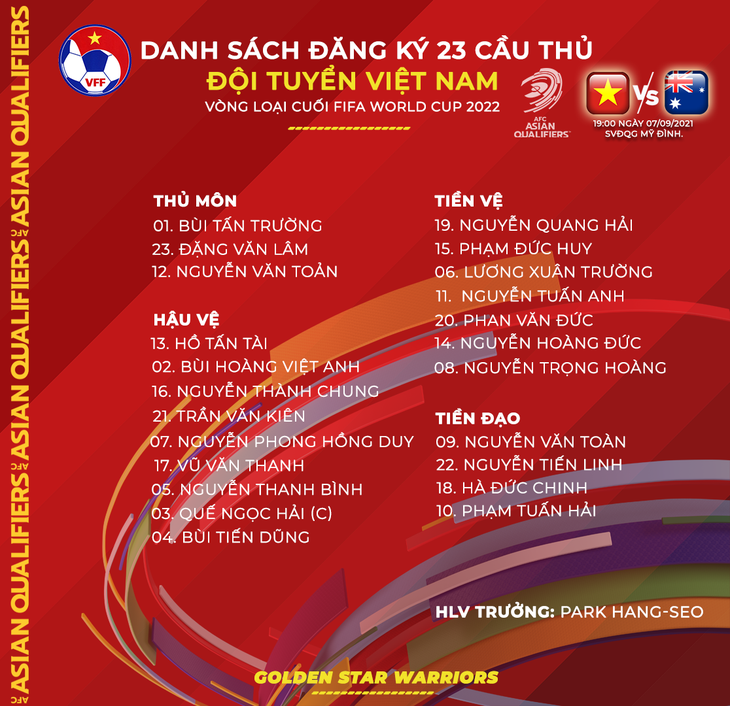 Bùi Tiến Dũng trở lại trong trận đấu giữa Việt Nam với Úc - Ảnh 2.
