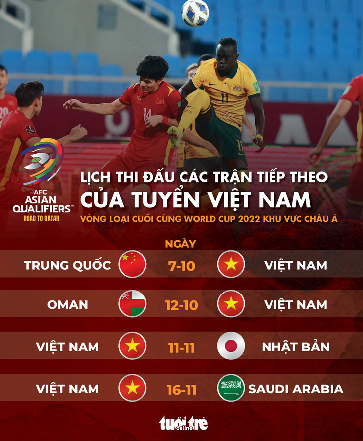 Lịch thi đấu 4 trận tiếp theo của Việt Nam ở vòng loại thứ 3 World Cup 2022 - Ảnh 1.