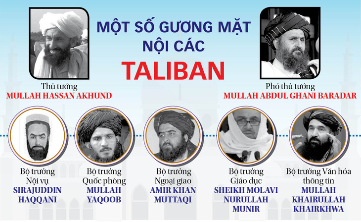 Chính quyền Taliban: Bình mới, rượu cũ - Ảnh 1.