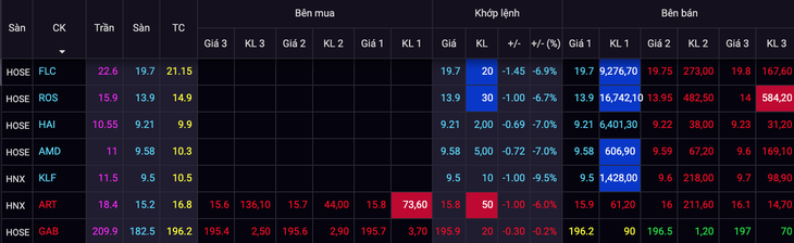 Cổ phiếu họ FLC giảm sàn, trắng bên mua sau tin ông Trịnh Văn Quyết bán chui - Ảnh 2.