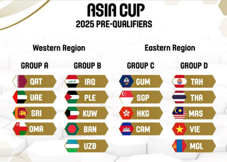 Việt Nam gặp Thái Lan ở vòng sơ loại FIBA Asia Cup 2025 - Ảnh 1.