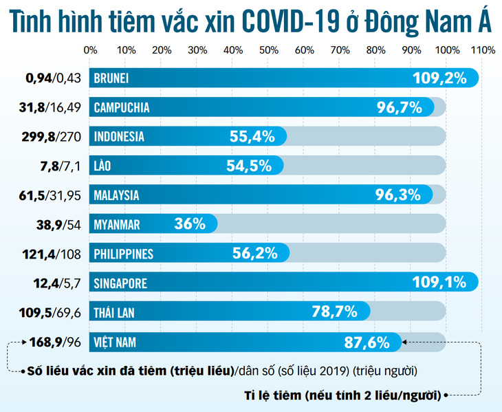 Sẽ phải sống chung với Omicron? - Ảnh 2.