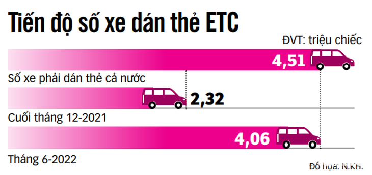 Tết này vẫn thu phí... có dừng - Ảnh 2.