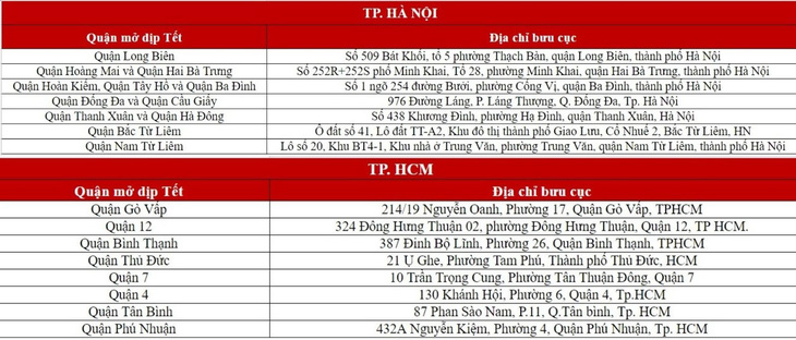 J&T Express giao hàng xuyên Tết, thoả mãn nhu cầu đặc biệt của người dùng - Ảnh 3.