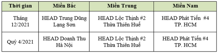 Tuyên dương các HEAD xuất sắc trong hoạt động đào tạo Lái xe an toàn - Ảnh 4.