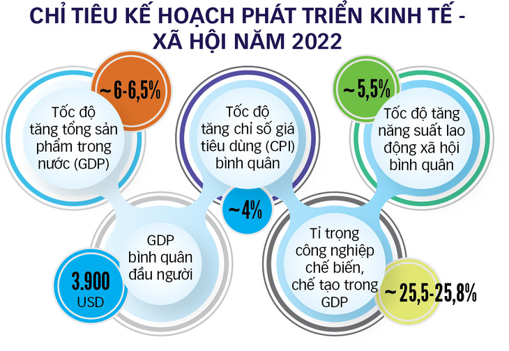 Kỳ vọng 2022: Chiến thắng dịch bệnh, phục hồi kinh tế - Ảnh 3.