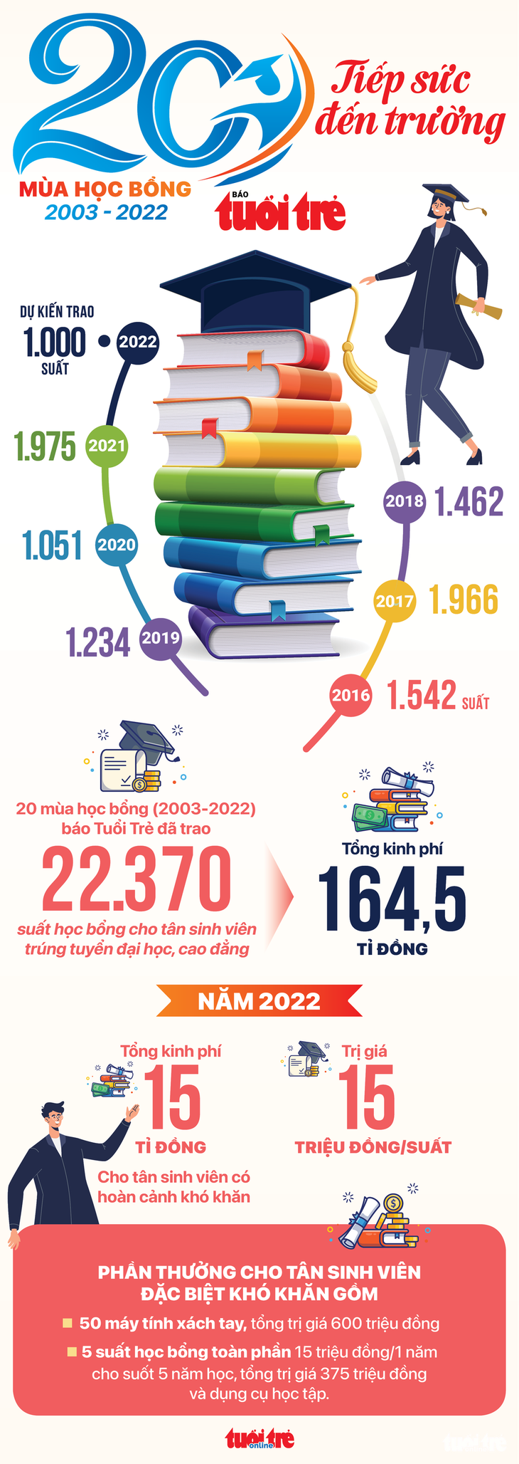 Bông hoa núi rừng Tây Bắc khuyết mà tròn đầy - Ảnh 3.