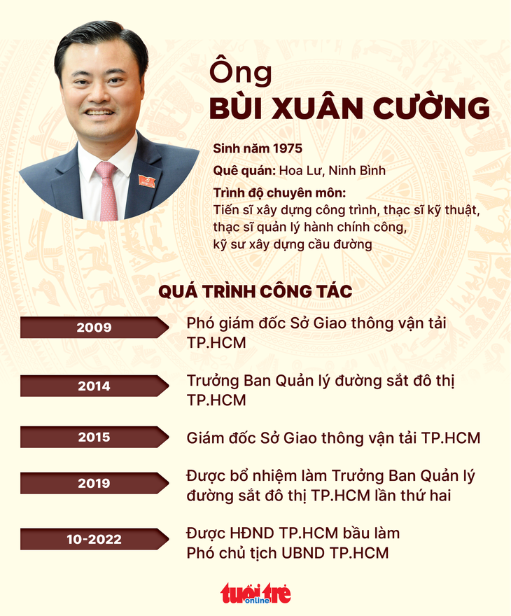 Ông Bùi Xuân Cường làm phó chủ tịch UBND TP.HCM - Ảnh 3.