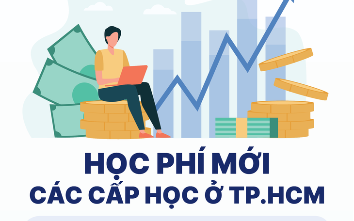 Học phí mới các cấp học ở TP.HCM từ năm học 2022-2023 ra sao?