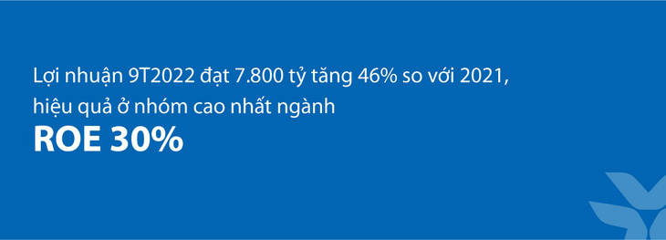 VIB: Lợi nhuận 9 tháng đạt 7.800 tỉ, tăng 46% - Ảnh 2.