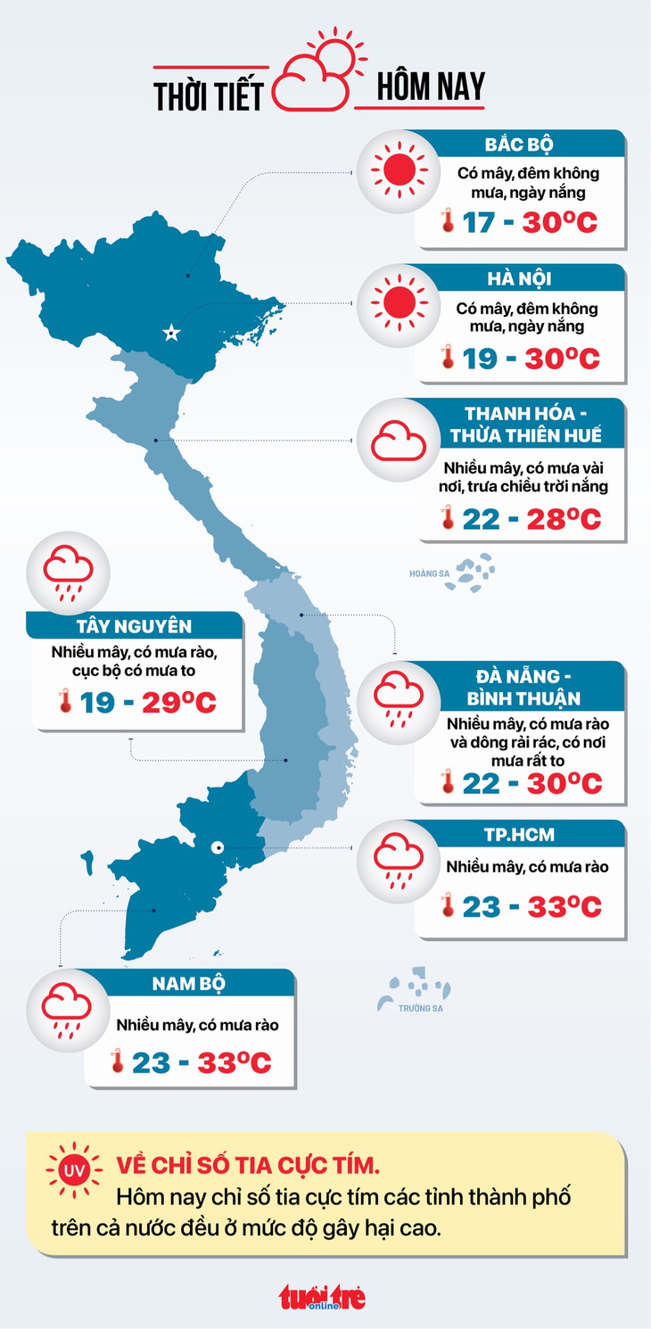 Tin sáng 12-10: Hôm nay cho ý kiến cơ chế đặc thù với TP.HCM; Hà Nội chấn chỉnh quản lý đất đai - Ảnh 5.