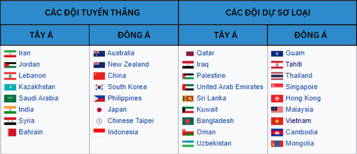 Tuyển Việt Nam dự vòng sơ loại FIBA châu Á sau gần 60 năm - Ảnh 2.