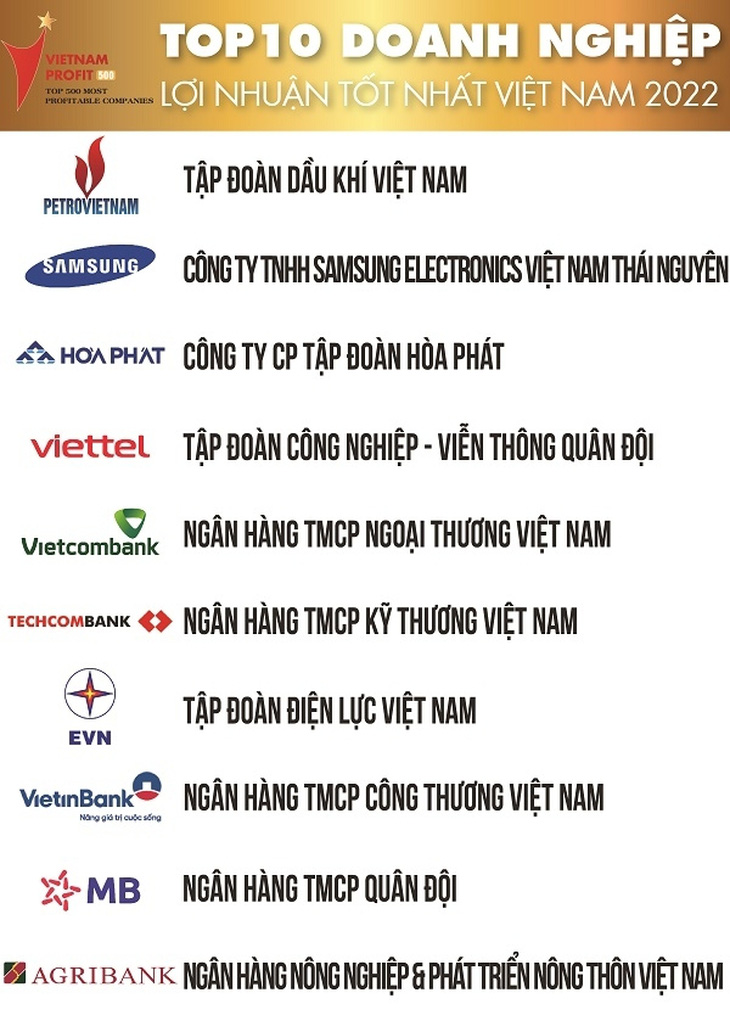 Petrovietnam: niềm vui nhân ngày Doanh nhân Việt Nam - Ảnh 3.