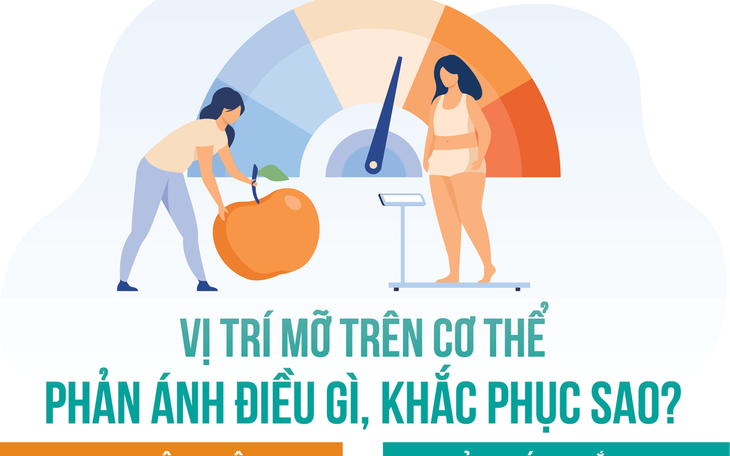 Bác sĩ hướng dẫn cách giảm mỡ các vị trí khó: béo bụng, eo to, mỡ toàn thân, mỡ thân dưới...