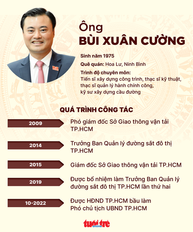 Trao quyết định phê chuẩn phó chủ tịch UBND TP.HCM cho ông Bùi Xuân Cường - Ảnh 3.