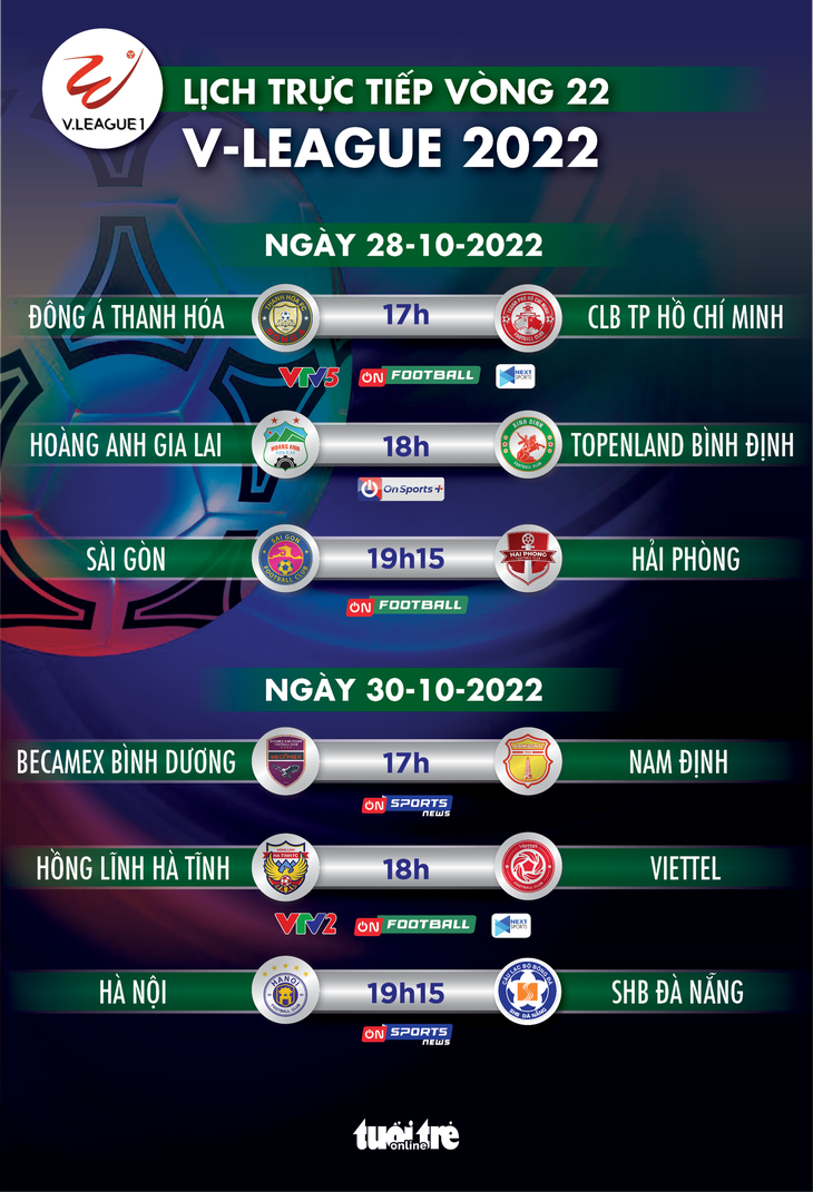 Lịch trực tiếp vòng 22 V-League 2022: HAGL - Bình Định, Thanh Hóa - CLB TP.HCM - Ảnh 1.