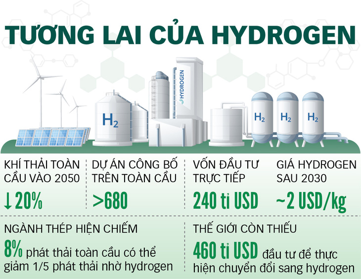 Singapore hướng đến nền kinh tế hydrogen - Ảnh 3.