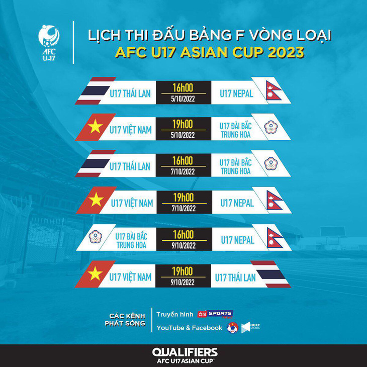 U17 Việt Nam muốn thắng Thái Lan tại vòng loại U17 châu Á 2023 - Ảnh 3.