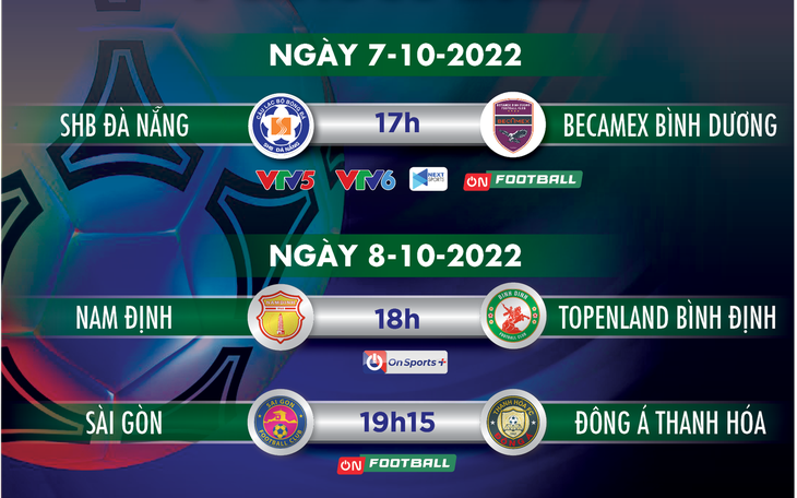 Lịch trực tiếp vòng 18 V-League 2022: HAGL - TP.HCM, Đà Nẵng - Bình Dương