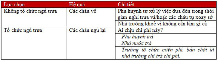 Từ việc Trường Marie Curie thu phí nghỉ trưa của học sinh: Nhiều điều rất đáng suy ngẫm... - Ảnh 2.