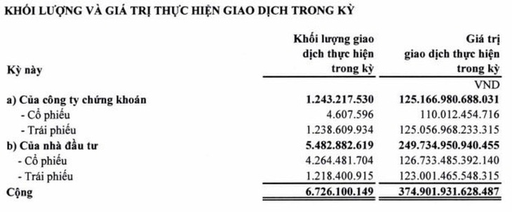 Chứng khoán Tân Việt lên phương án trả đủ lãi và gốc cho nhà đầu tư trái phiếu - Ảnh 2.