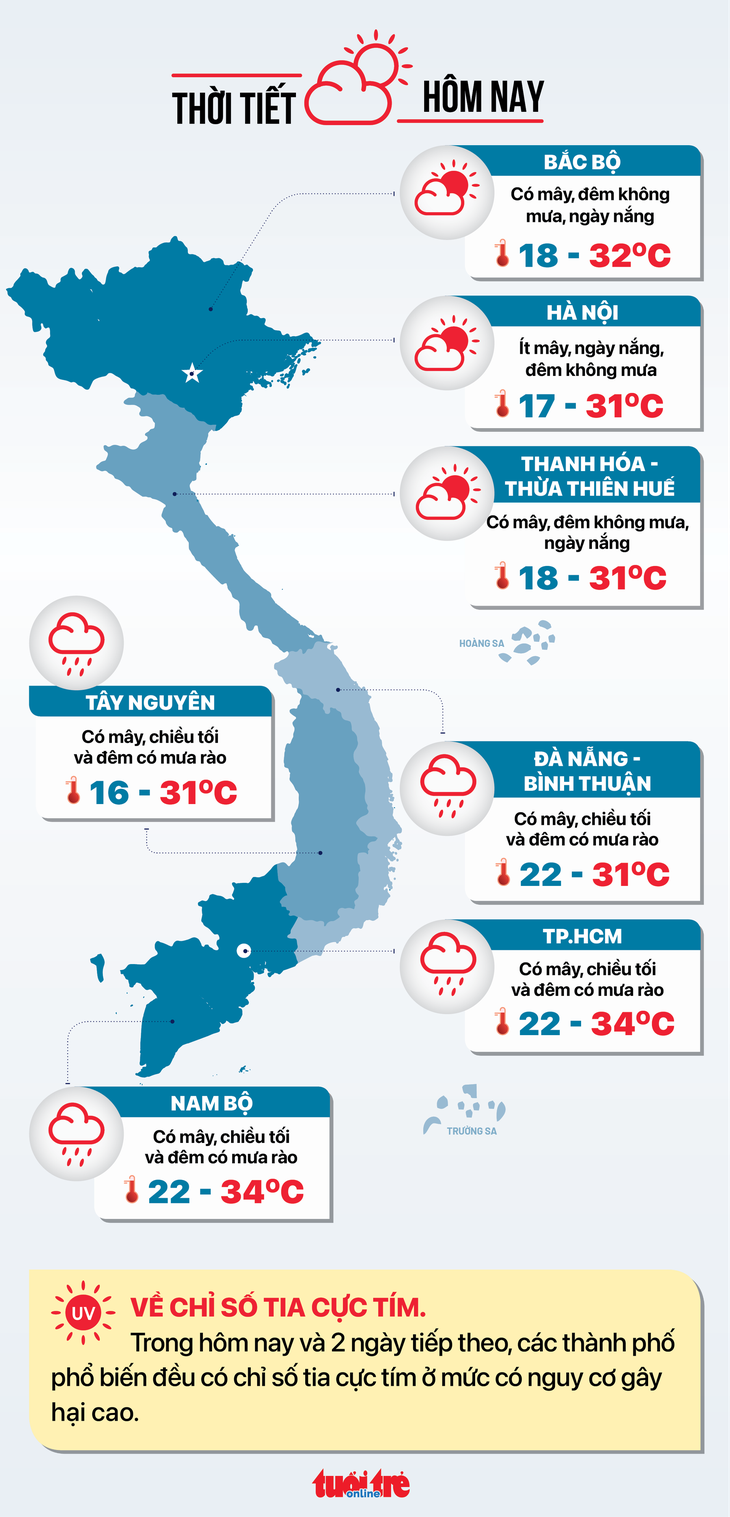 Thời tiết 2-11: Rãnh áp thấp đang hình thành, Nam Bộ sắp có đợt mưa - Ảnh 2.