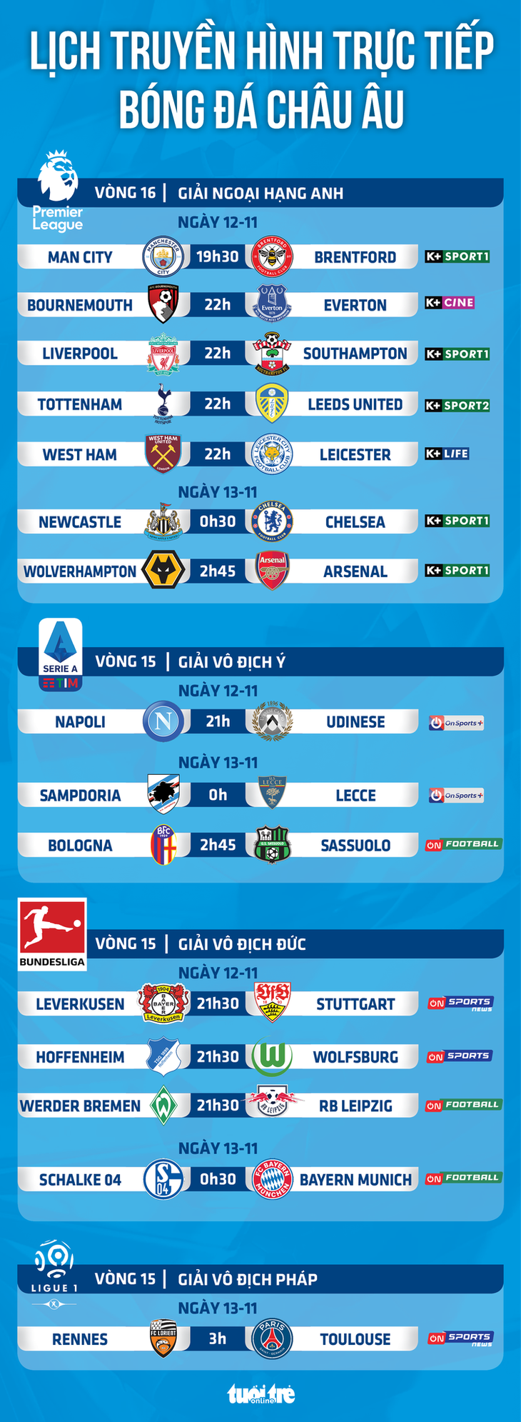 Lịch trực tiếp bóng đá châu Âu 12-11: Big 5 Premier League ra sân, Schalke gặp Bayern - Ảnh 1.