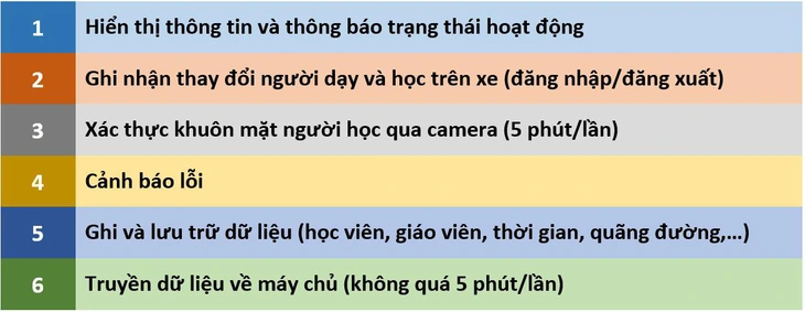 Thiết bị DAT: Lợi và hại - Ảnh 2.