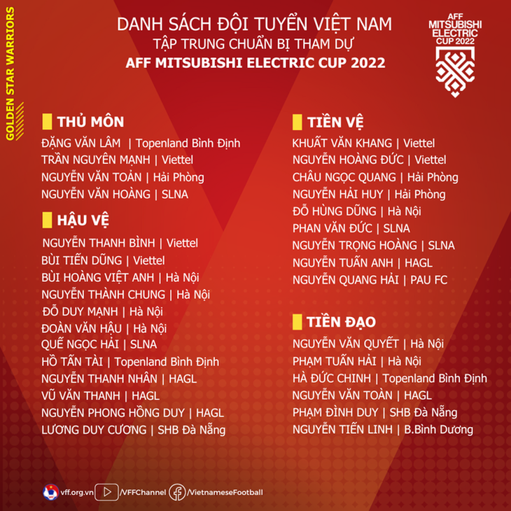 Công Phượng không có tên trong danh sách tập trung đội tuyển Việt Nam dự AFF Cup 2022 - Ảnh 3.