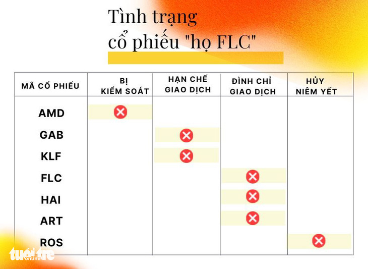 Công ty liên quan đến vụ ông Trịnh Văn Quyết thao túng chứng khoán, bị đình chỉ giao dịch cổ phiếu - Ảnh 2.