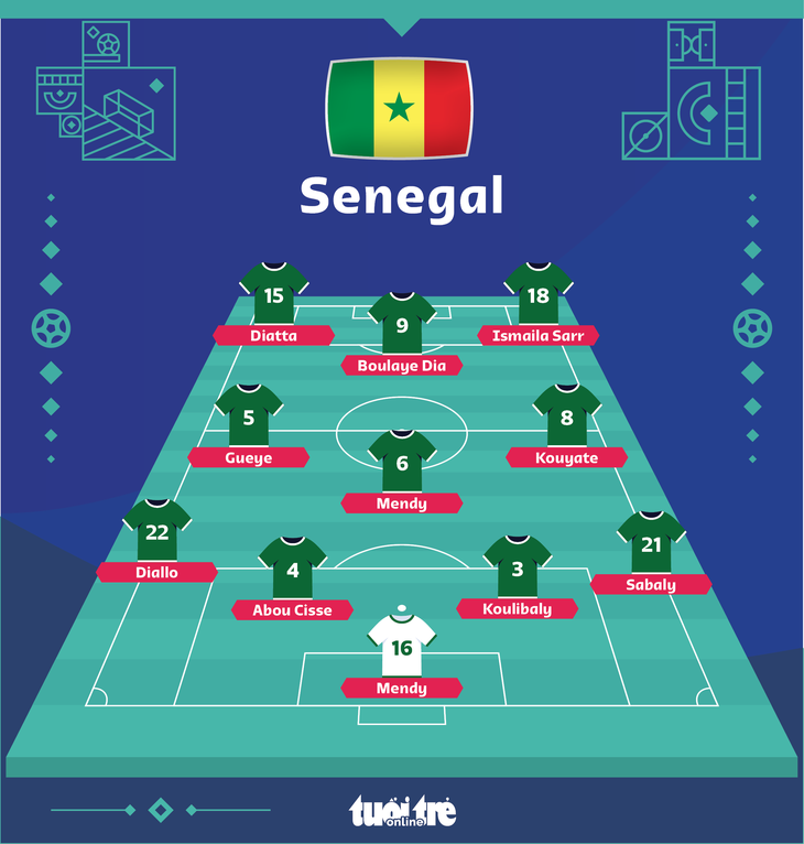 Hà Lan hạ Senegal bằng hai bàn thắng muộn - Ảnh 4.