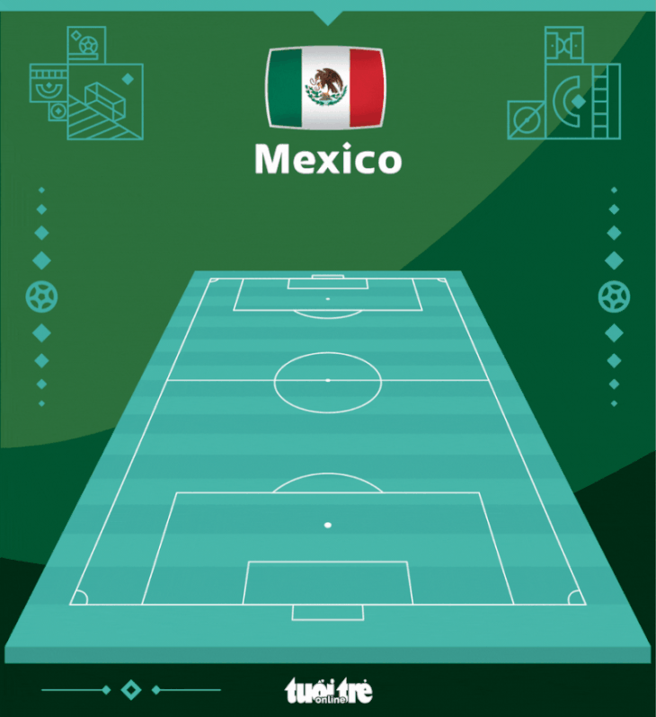 Lewandowski đá hỏng phạt đền, Ba Lan hoà Mexico không bàn thắng - Ảnh 3.