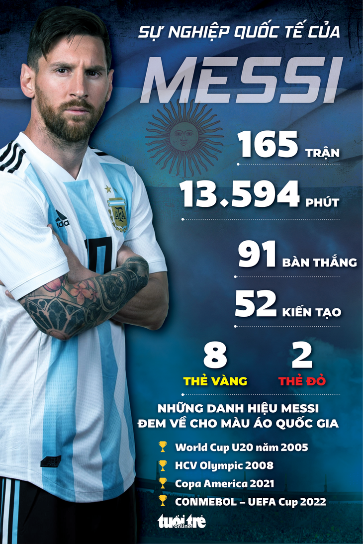 Messi và những cận vệ trung thành - Ảnh 4.