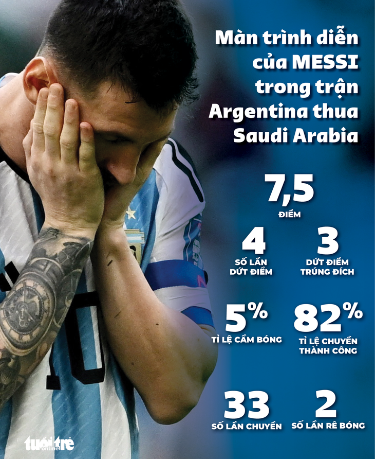 Messi: Tôi không còn lời nào để bào chữa - Ảnh 2.