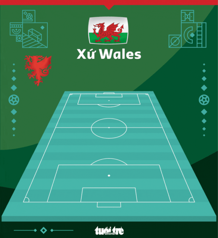Gareth Bale lập công giúp Xứ Wales cầm hòa tuyển Mỹ - Ảnh 4.