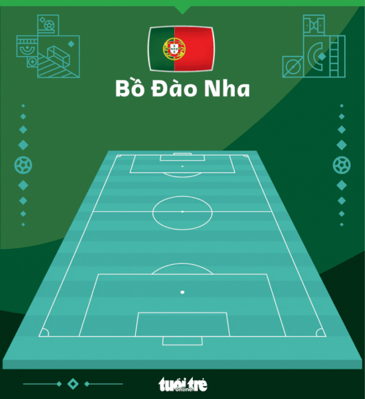 Ronaldo ghi bàn, Bồ Đào Nha thắng nghẹt thở Ghana - Ảnh 4.
