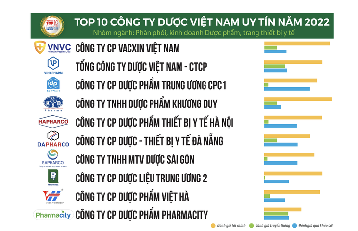 Hàng ngàn nhà thuốc hiện đại tranh phần thị trường 6 tỉ USD - Ảnh 1.