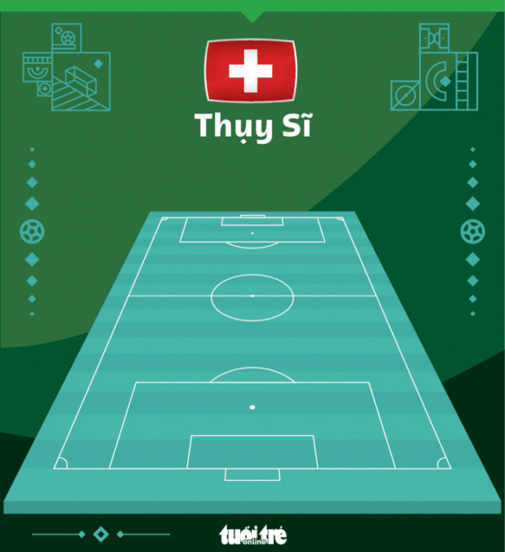 Thụy Sĩ giành chiến thắng tối thiểu trước Cameroon - Ảnh 3.