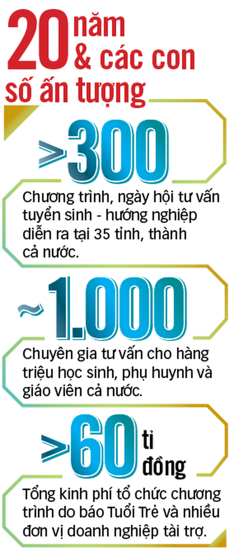 Hỗ trợ hàng triệu thí sinh chọn hướng vào đời - Ảnh 3.