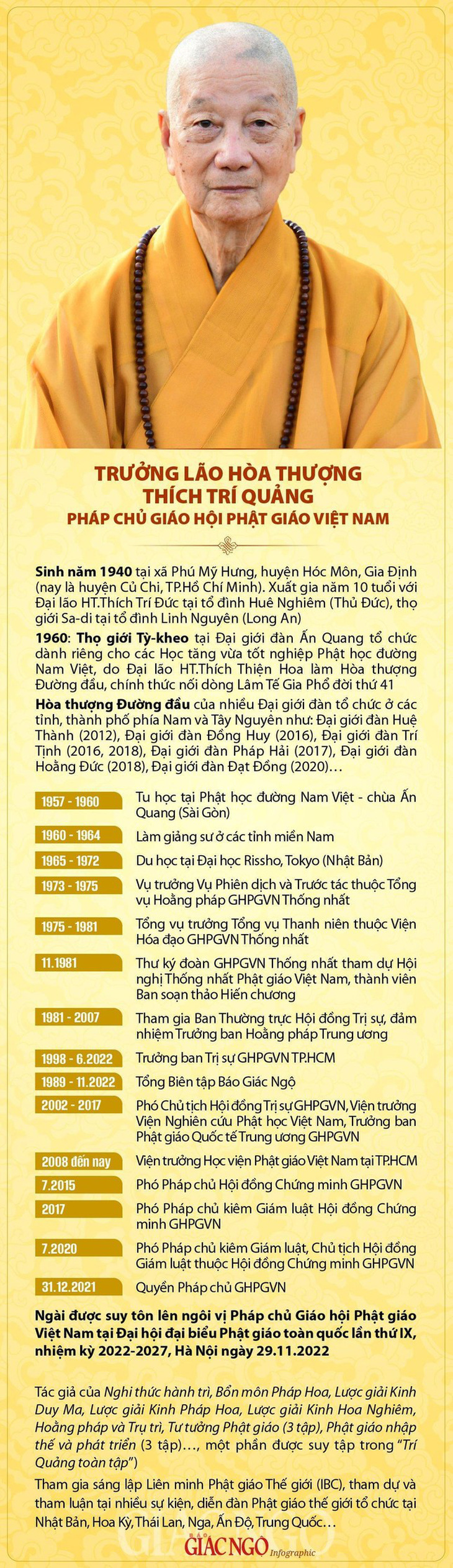 Pháp chủ Giáo hội Phật giáo Thích Trí Quảng: Phát triển mạnh mà kỷ cương kém thì nguy hiểm vô cùng - Ảnh 3.