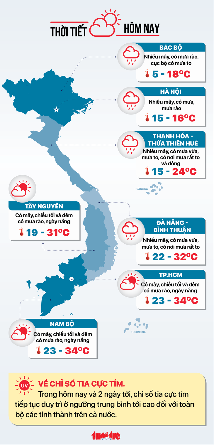 Thời tiết hôm nay 1-12: Miền Nam nắng, miền Bắc rét đậm, miền Trung mưa - Ảnh 2.