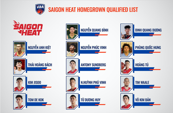 Saigon Heat hái ‘quả ngọt’ sau nhiều năm đầu tư trẻ - Ảnh 1.